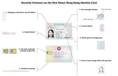 hong kong smart id card stars|hong kong identity card replacement.